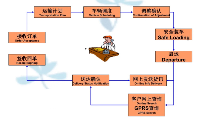 张家港到桃江货运公司